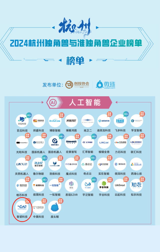开云官方开户荣膺2024年人工智能准独角兽企业